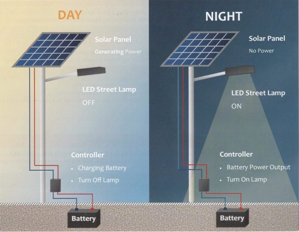 Solar-lighting-system-1