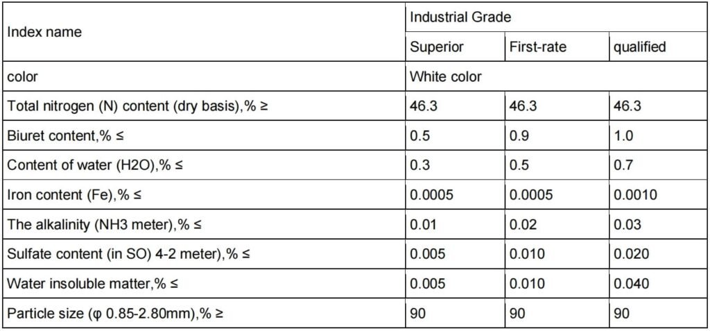 Industrial Urea form