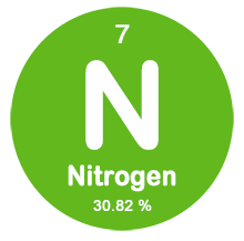Nitrogen Content