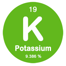 Potassium Content
