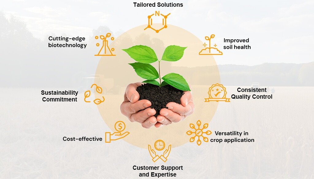 Why Choose Risso NPK Fertilizers