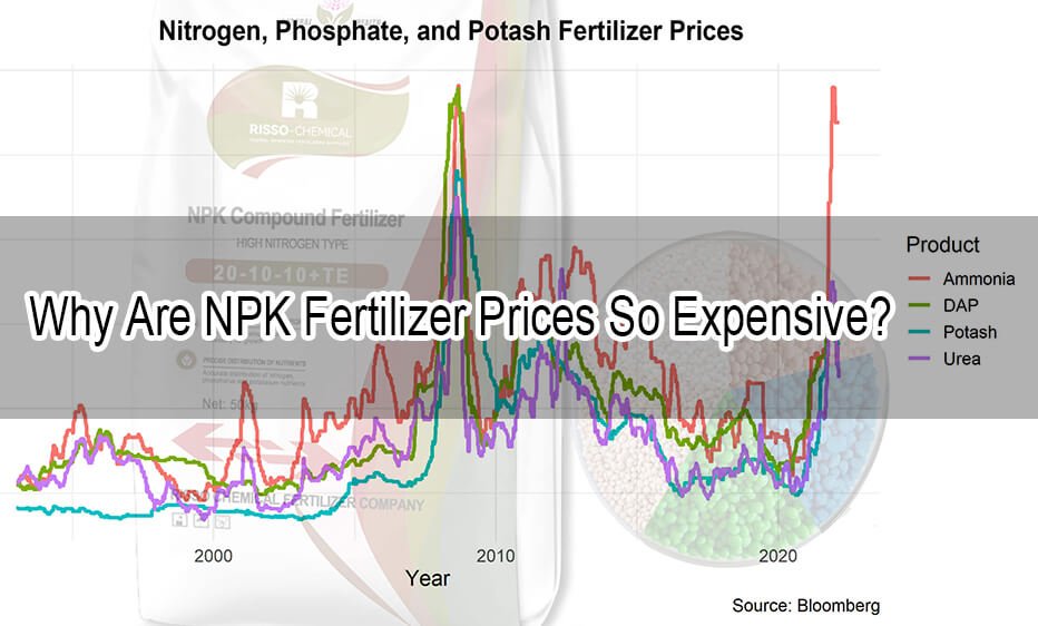 NPK Fertilizer Prices
