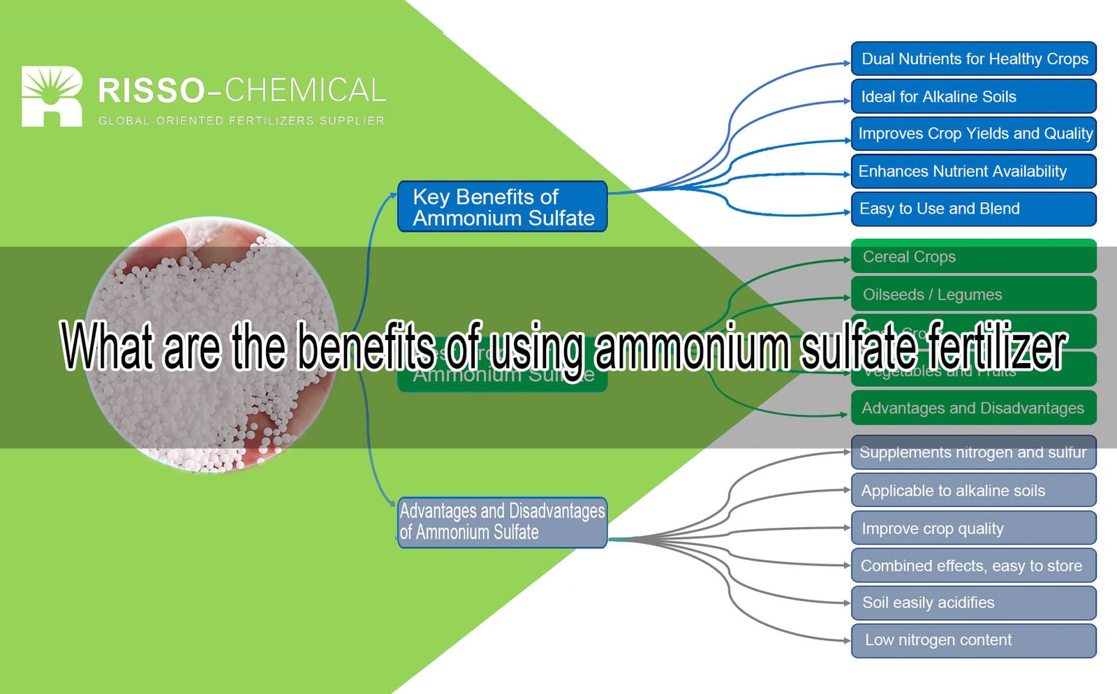 What are the benefits of using ammonium sulfate fertilizer